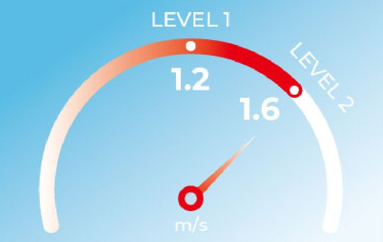 Two-speed control