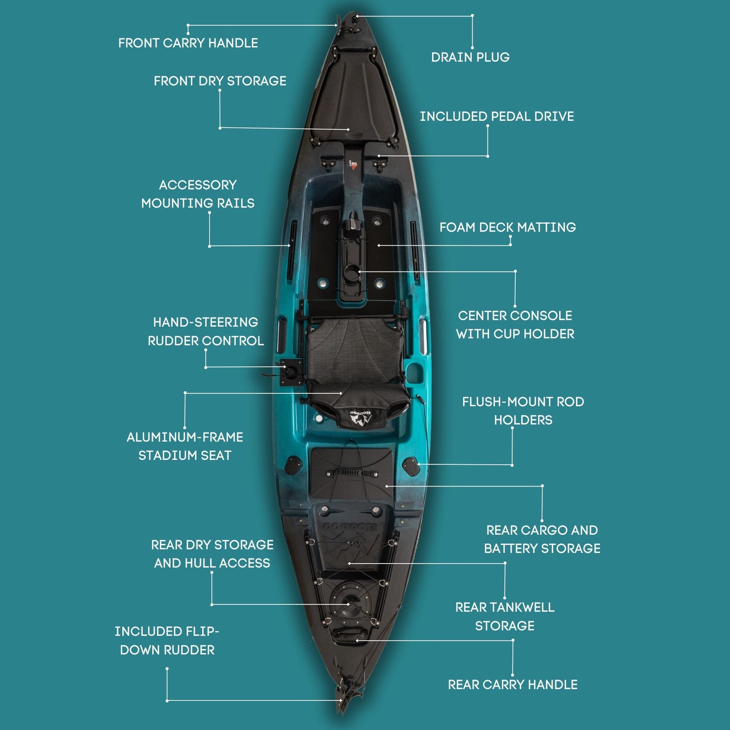Bring the right layout to the water you fish most.